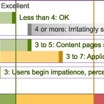 designing responsiveness